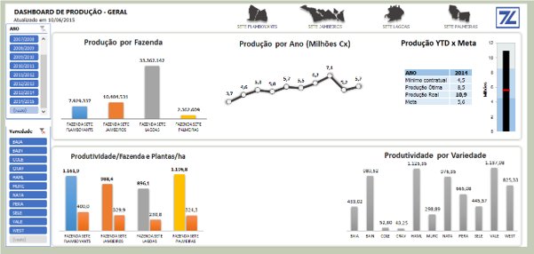 Planilhas Excel para decisão