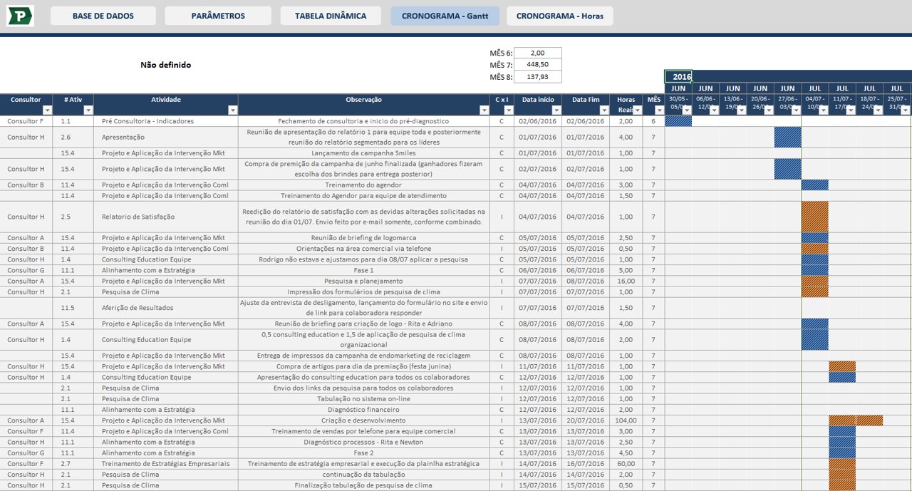 Planilhas Excel sob medida para gestão